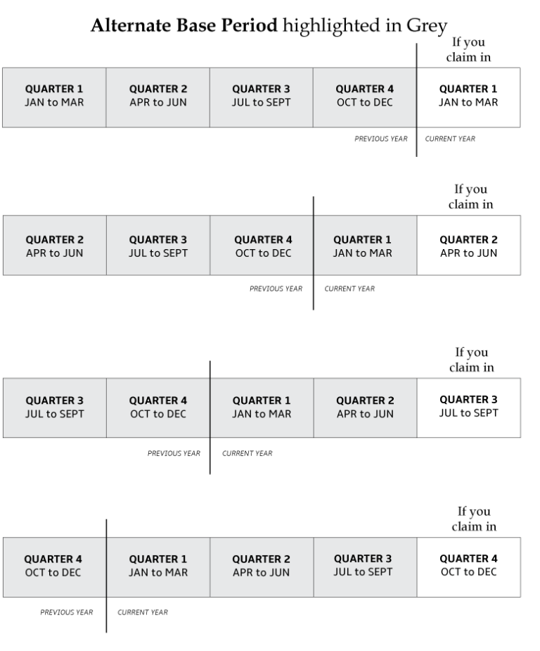 Base Period Calculator